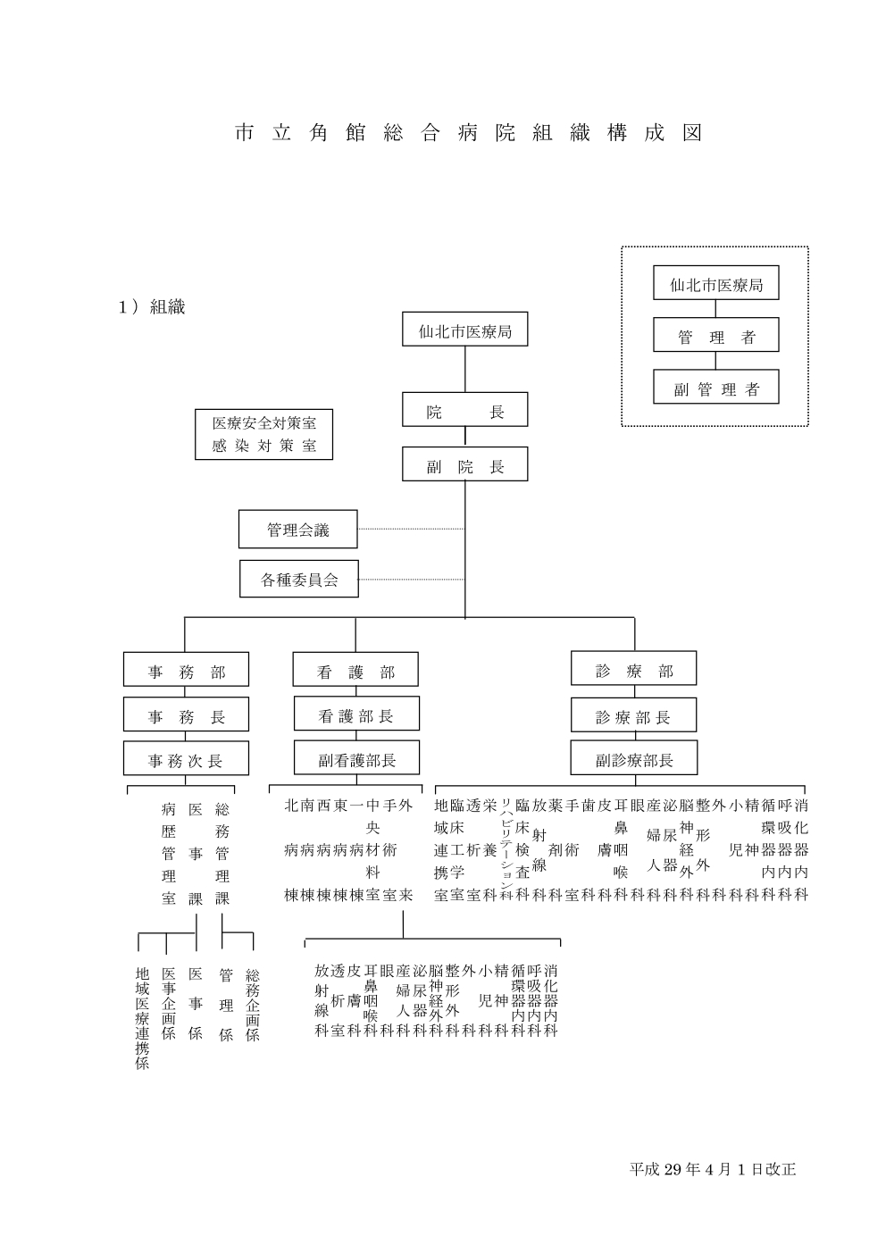 病院組織図