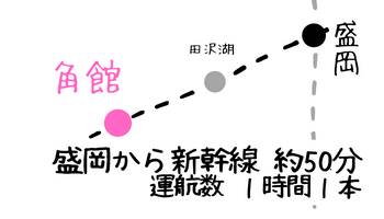 盛岡~角館JRアクセスイメージ