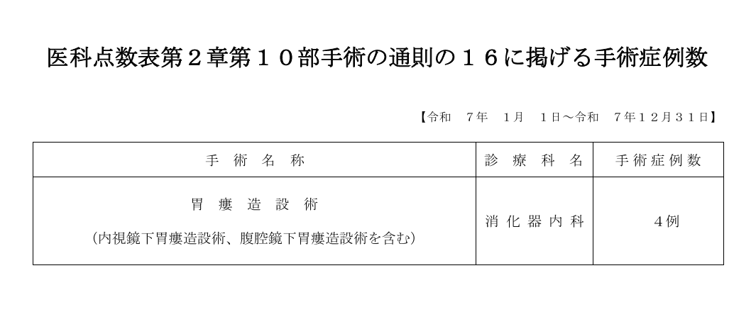 医科点数表第２章第１０部手術の通則の１６に掲げる手術症例数 胃瘻